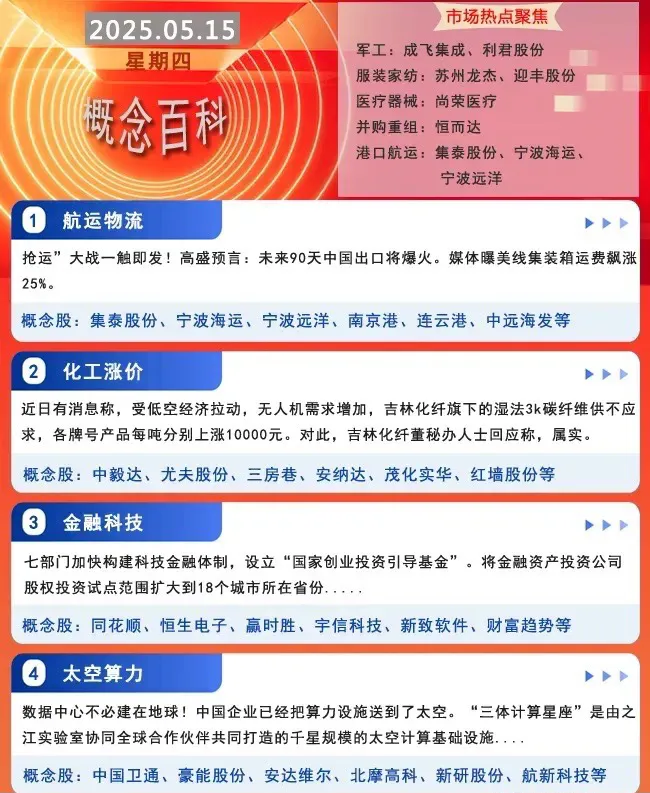 权重大师最新版本：航运物流、化工涨价与金融科技等概念股动态分析