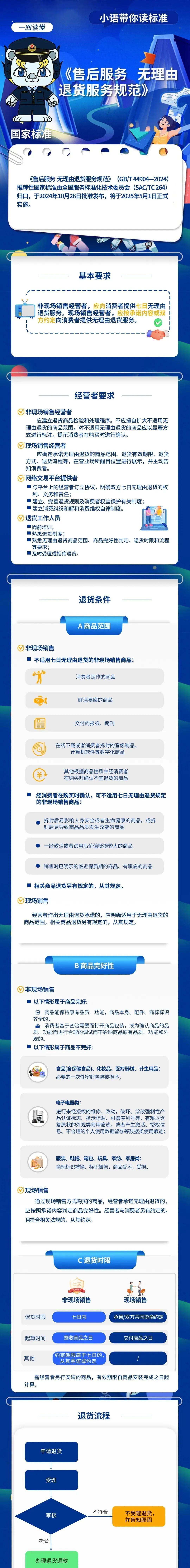 无名助手：实体店也能无理由退货，购物体验将与网购齐平！