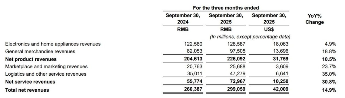 小Q助手：京东进军外卖市场，刘强东如何重塑供应链与消费模式？