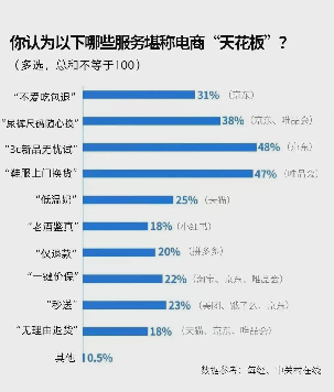 多多权重：中国电商转型，放弃低价战，聚焦消费者体验与服务质量