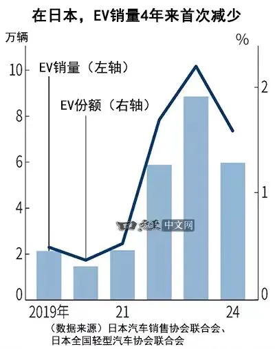 超单助手拼多多：比亚迪在日本市场超越丰田，纯电动汽车销量增长显著