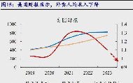 小评评助手官网：房地产萎缩下的经济转型，从建筑到滴滴的行业变迁观察