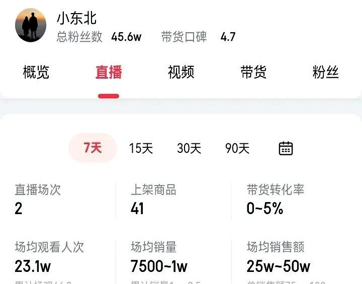 乐拼助手：直播带货的暴利揭秘，一个普通人如何月入过万？
