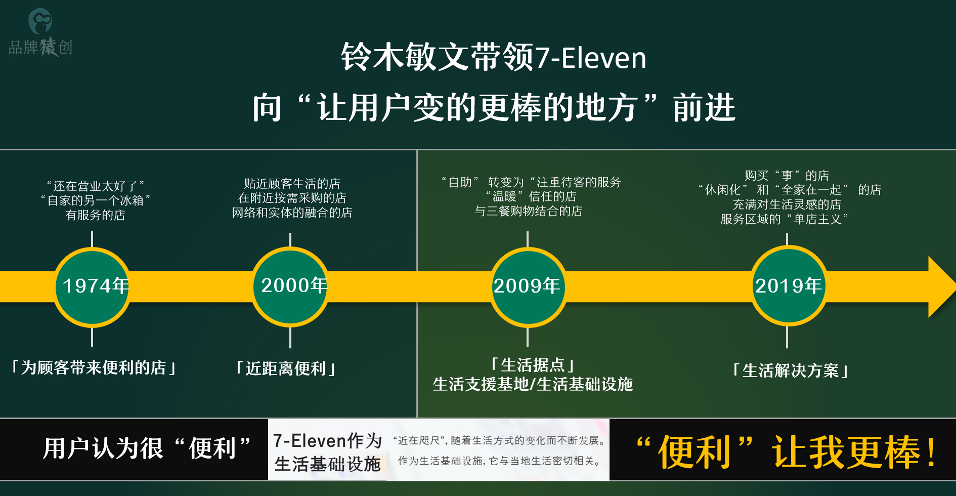 易出评软件：如何理解用户不断变化的需求？专注于让顾客变得更棒的策略分析