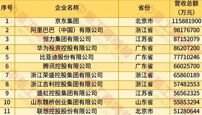 多多权重：京东狂飙突进，刘强东如何颠覆零售，营收突破6577亿！