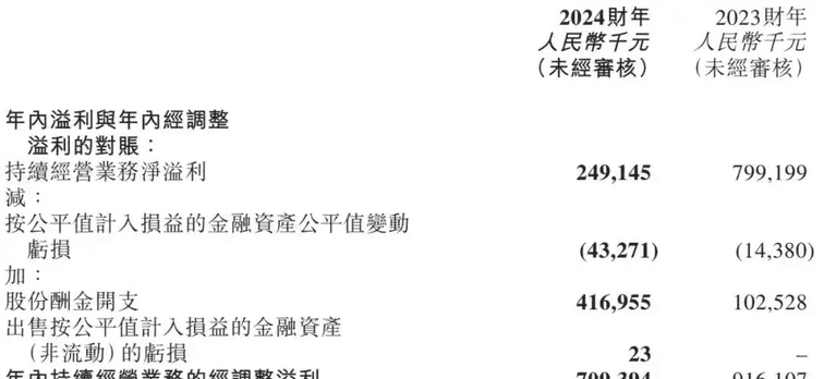 拼多多动销出评：东方甄选2024年财报，营收增长但盈利下滑，董宇辉辞职引发关注