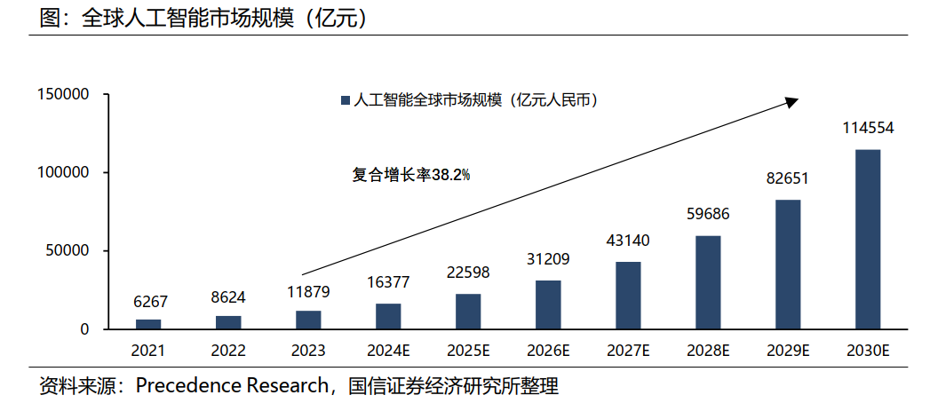 超评助手靠谱吗：人工智能与算力芯片，推动产业革命的长期投资主线分析