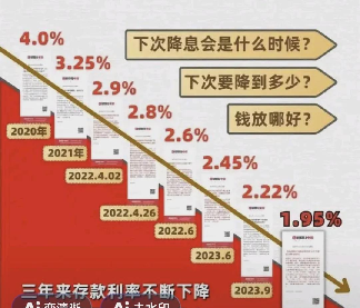 权重大师邀请码：全球经济波动下的加息与降息，反向操作的深层考量与未来走向