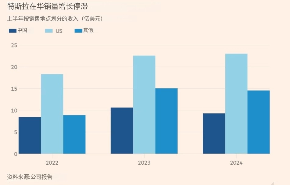 拼多多出评：马斯克的中国梦受阻，混合动力汽车市场崛起，特斯拉份额下滑