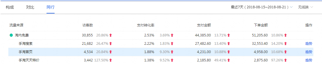 番茄管家：淘宝“官方竞价”，中小商家打造爆款的全新利器