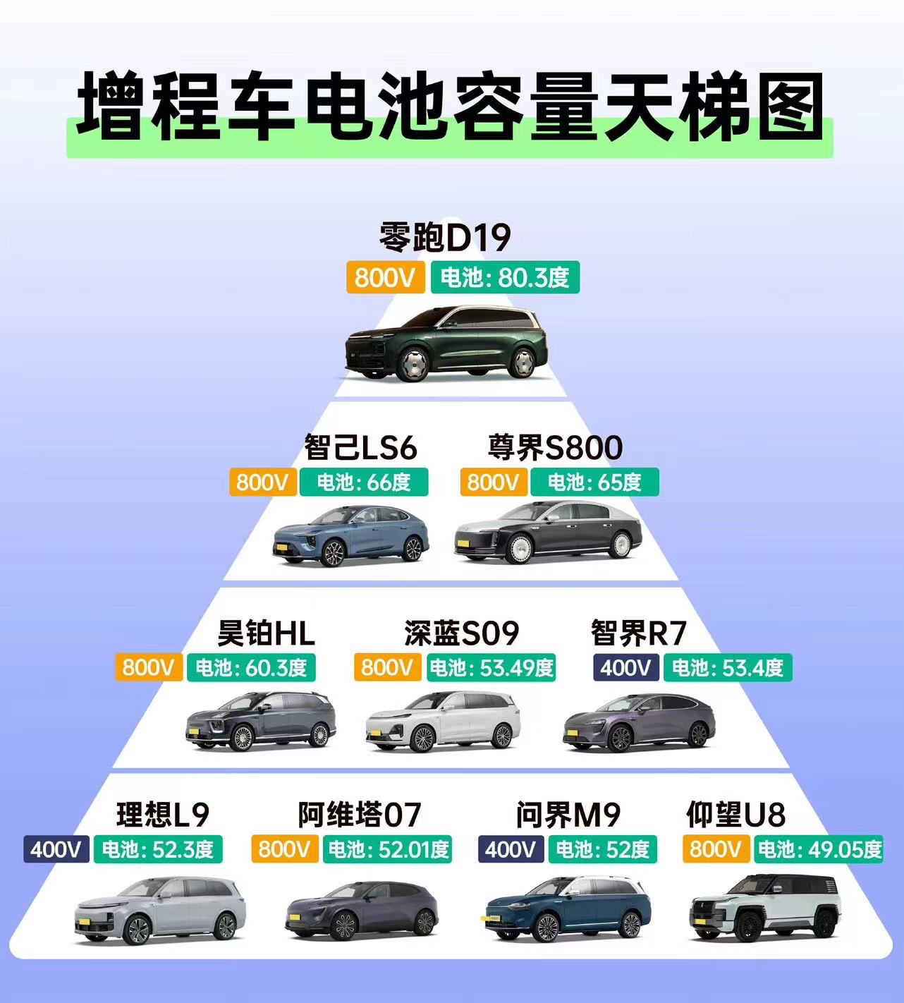 51助手补单软件：零跑D平台，百万级技术赋能旗舰车型，引领电动车新风潮