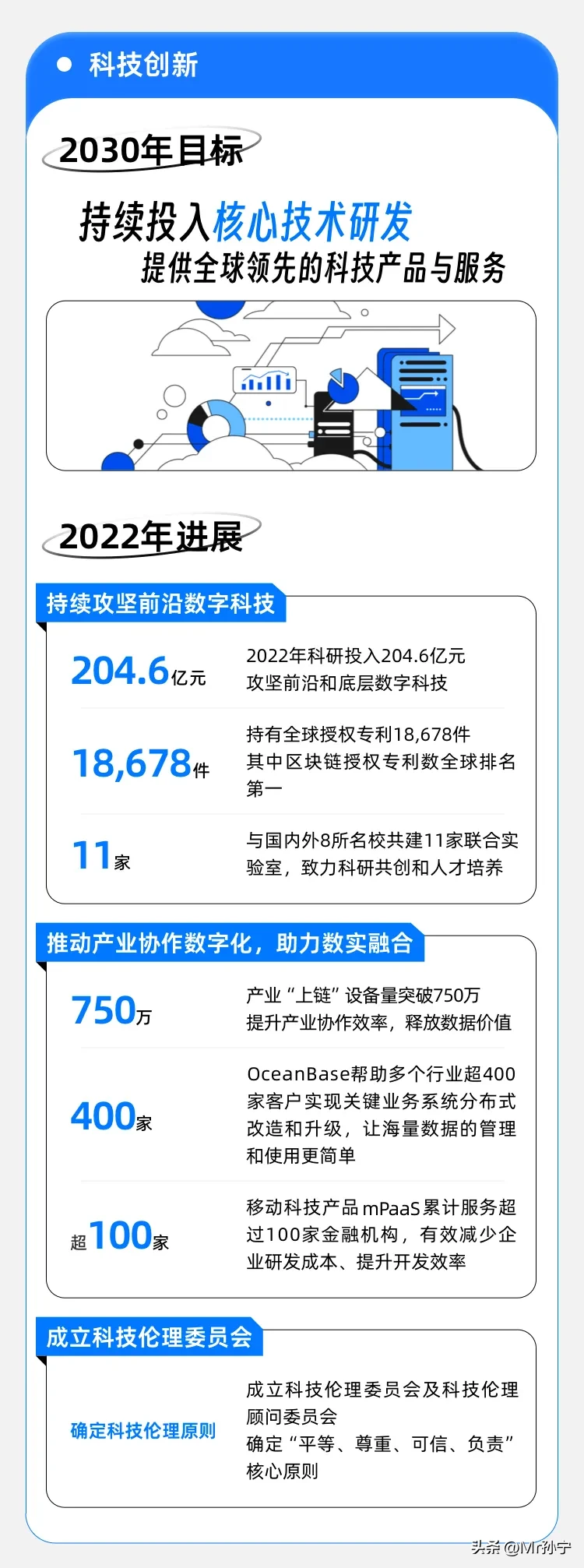 易评助手操作步骤：蚂蚁集团，深耕技术与社会责任的创新型企业解析