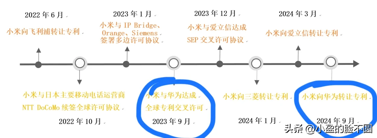 小评评助手入口：国产芯片突破与华为小米专利合作，开启中国科技新纪元