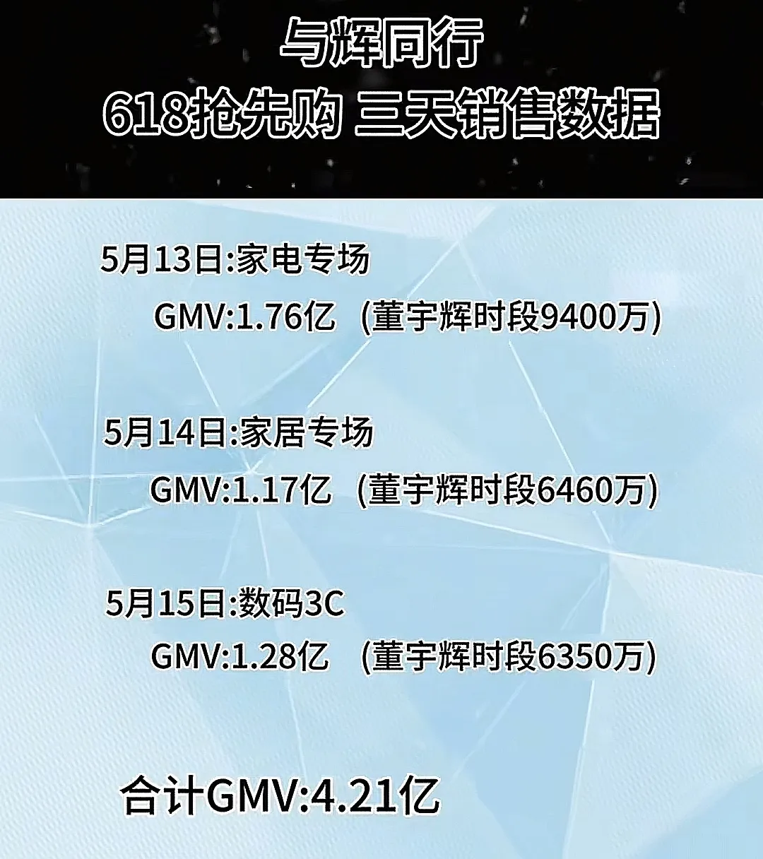 拼多多改销量拼多多：与辉同行直播成绩惊人，董宇辉个人IP效应显著推动带货业绩增长