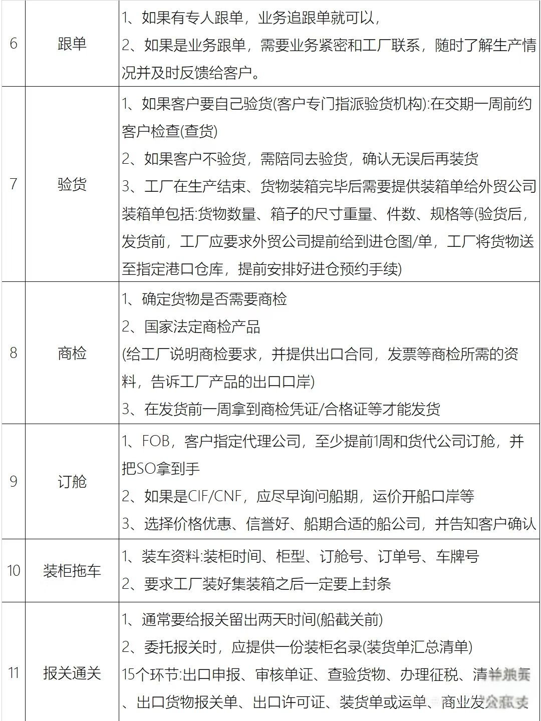 团粉助手：外贸跟单流程详解，从样品准备到货款登记的完整步骤分享