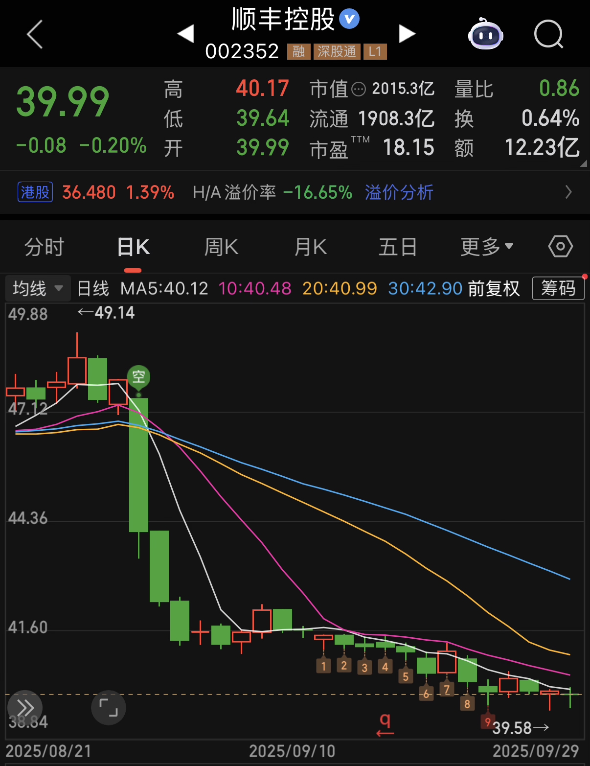 权重大师软件：顺丰控股回购最新动态，投资者关注40元内加速回购机会