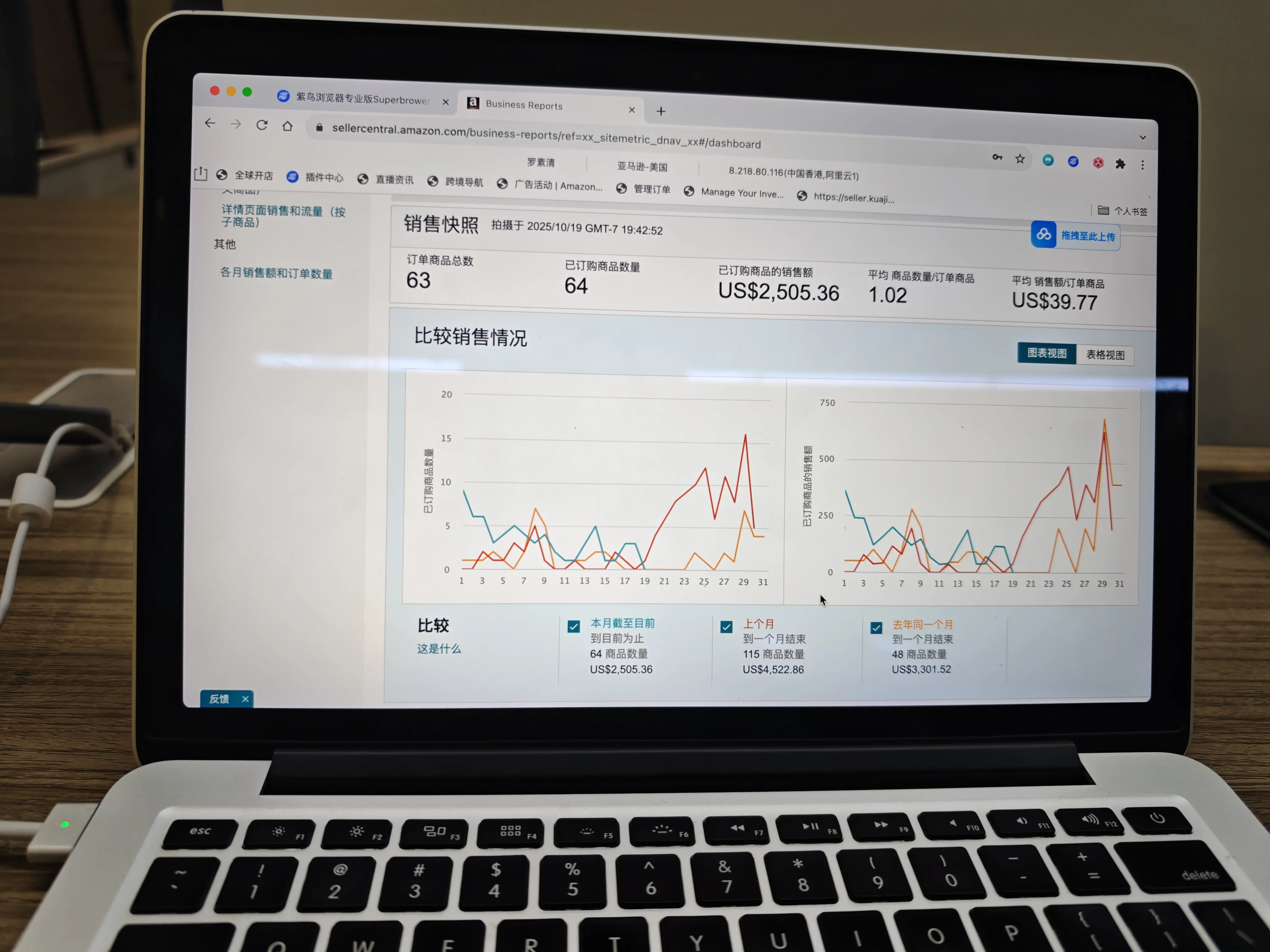 超单助手邀请码：亚马逊新手必读，从FBM自发货入手，避免付费课陷阱