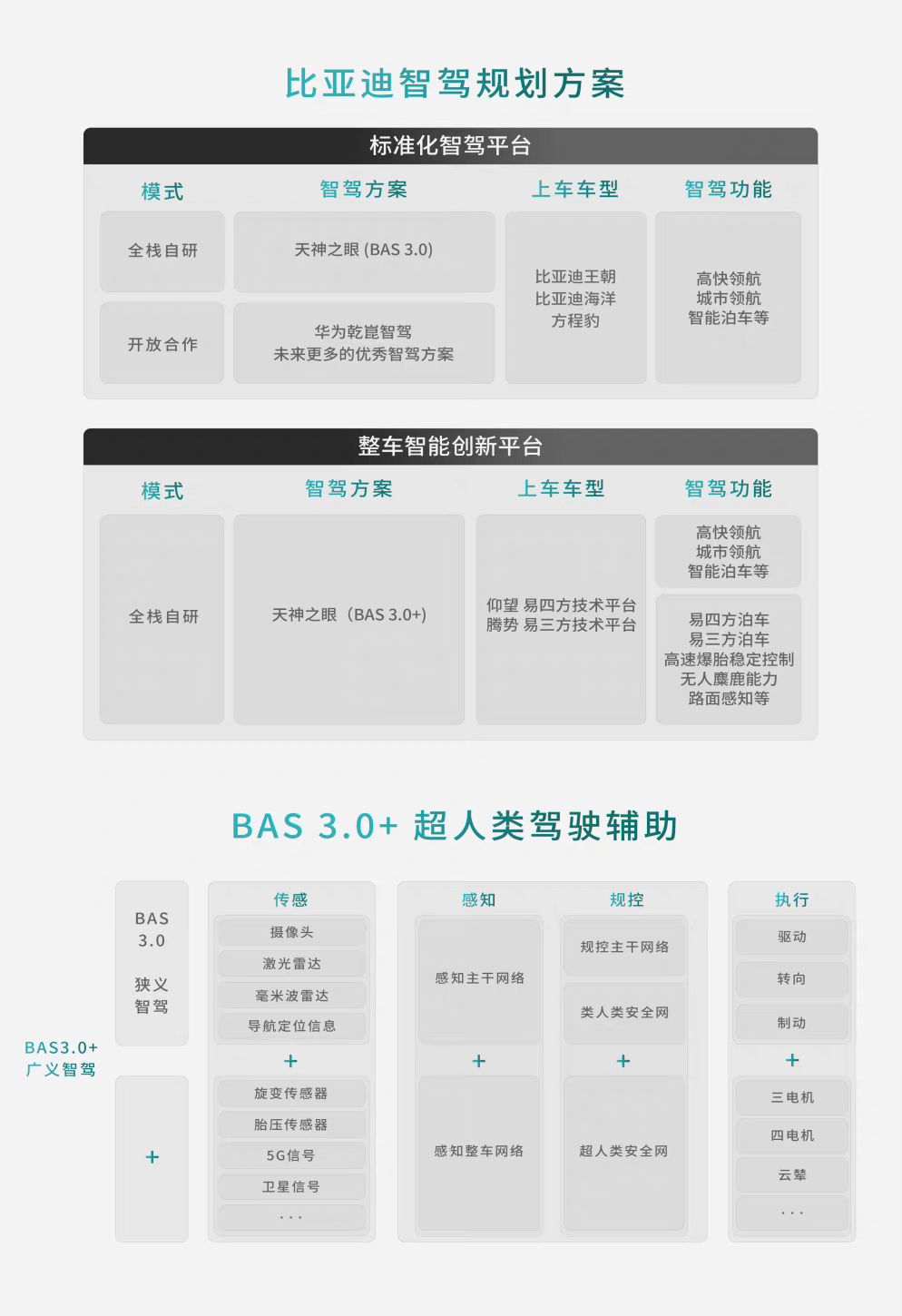 爆款助手入口：比亚迪2024年上半年财报，净利润136亿、研发费用高达202亿，销量全球第三