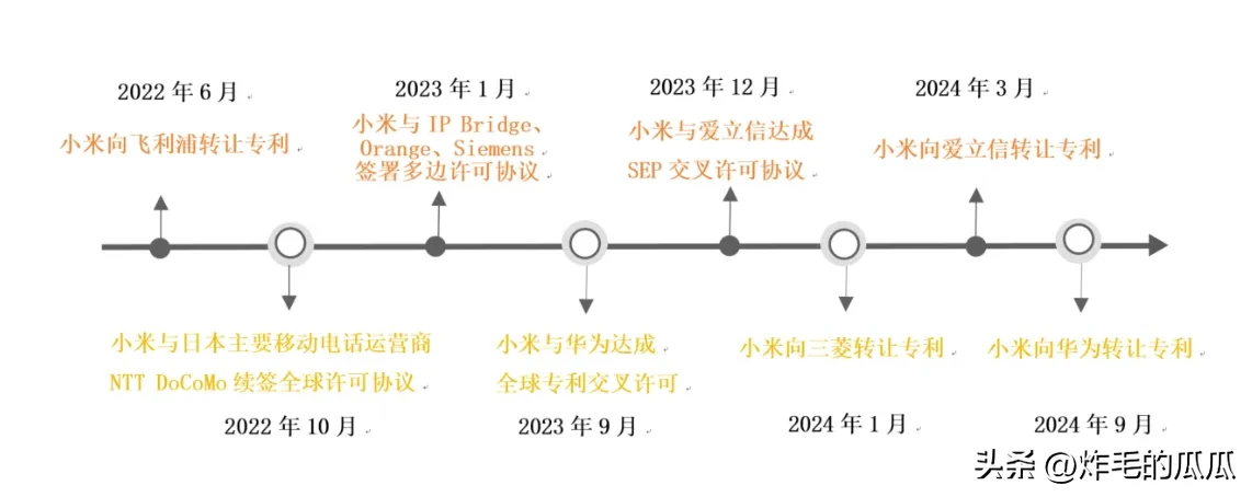 出评软件：华为与小米专利交易揭示手机产业竞争与合作新格局