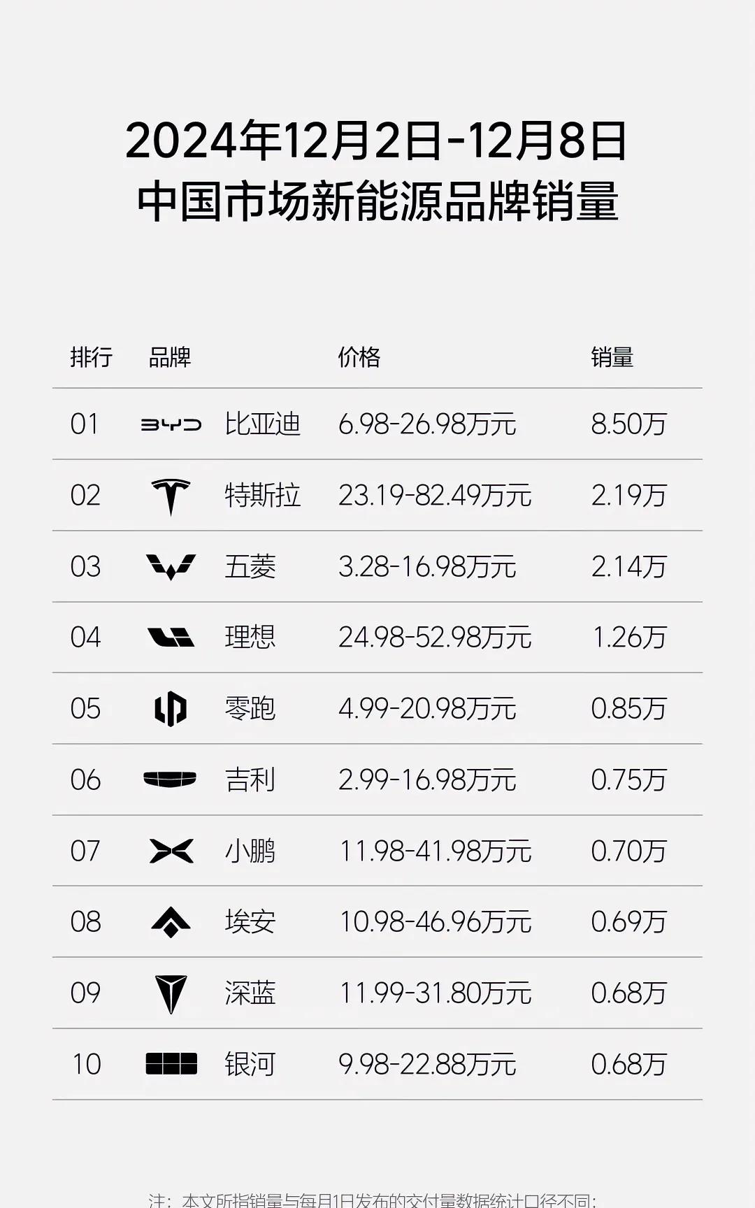 J助手：比亚迪销量分析，未来购车权益或成关键，能否再创销售新高？