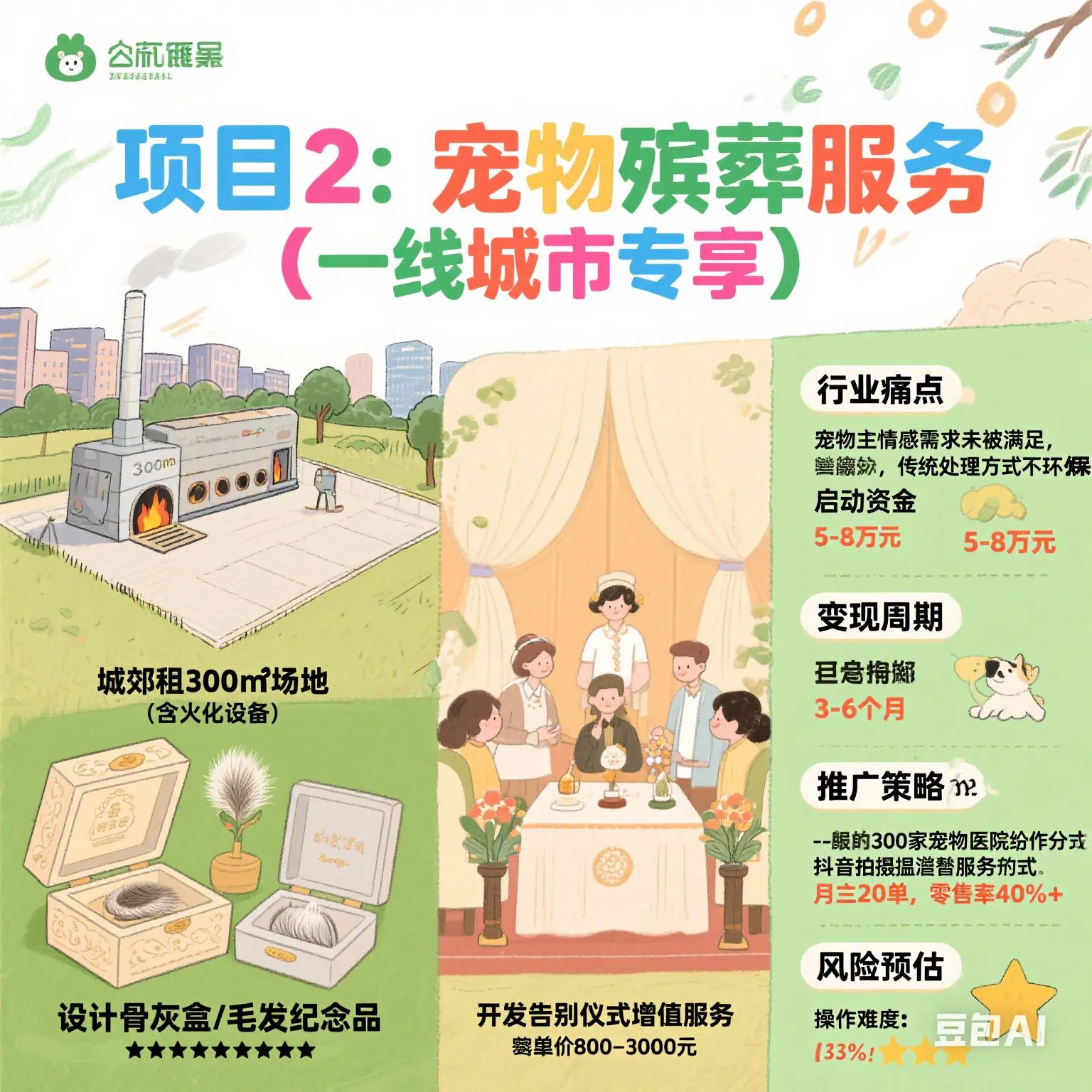 小U助手：十个高潜力暴利项目分析，社区团购、宠物殡葬与短视频代运营等方案