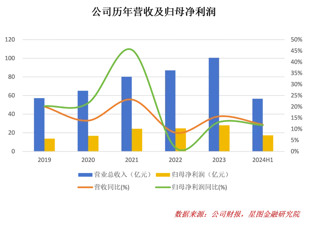 大麦助手入口：片仔癀面临市场挑战，业绩增长乏力与高价定位影响消费者购买意愿