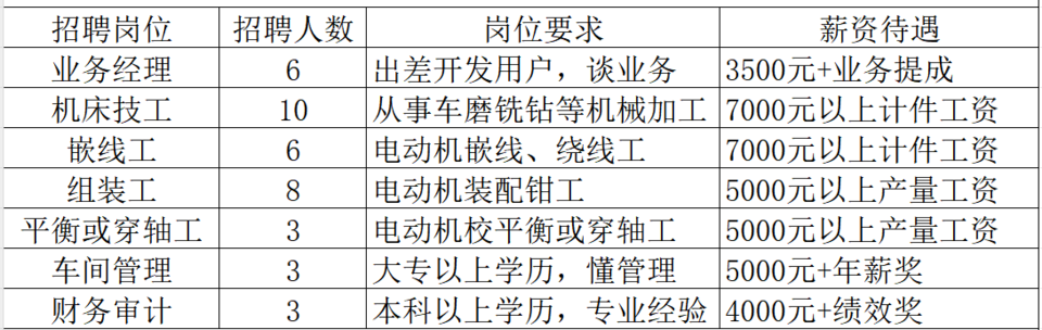多成团助手：山东众泰防爆电机，高效节能电机制造企业，服务多行业市场