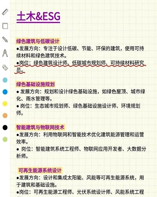 超评助手开团软件：土木人转行ESG，机会还是陷阱？探讨行业真实需求与薪资前景