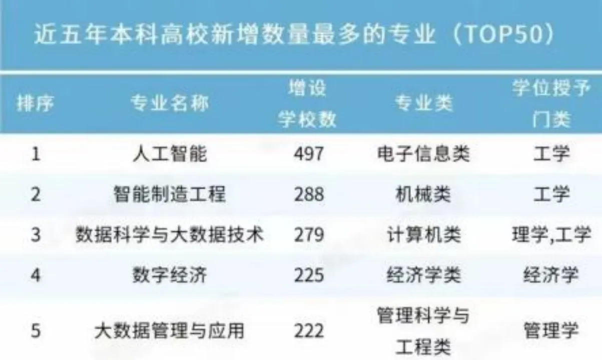 拼多多动销出评：教育部推动人工智能教育，家长内卷新趋势引发行业变革