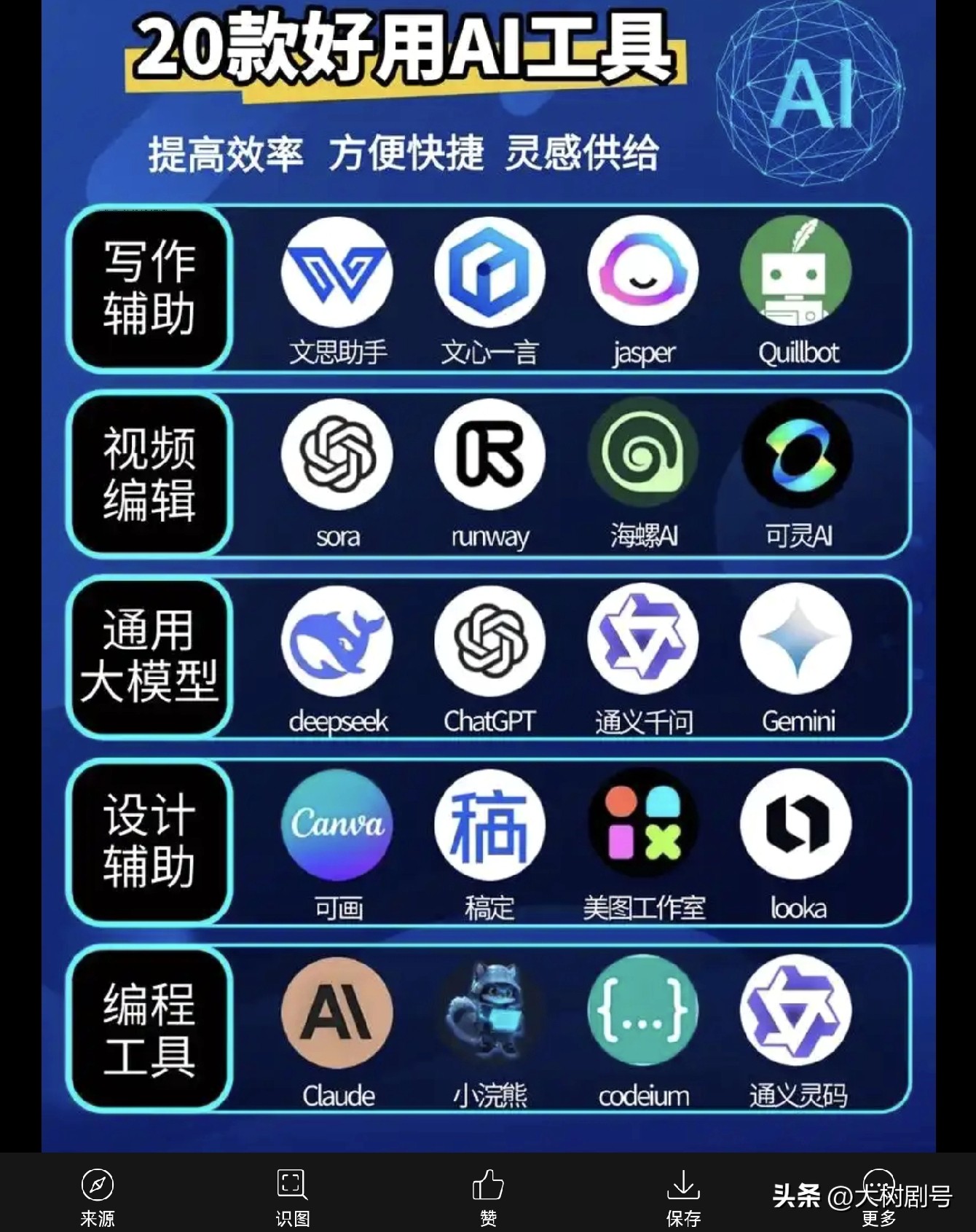 番茄管家下载：人工智能颠覆传统行业，四大重灾区与高危职能分析