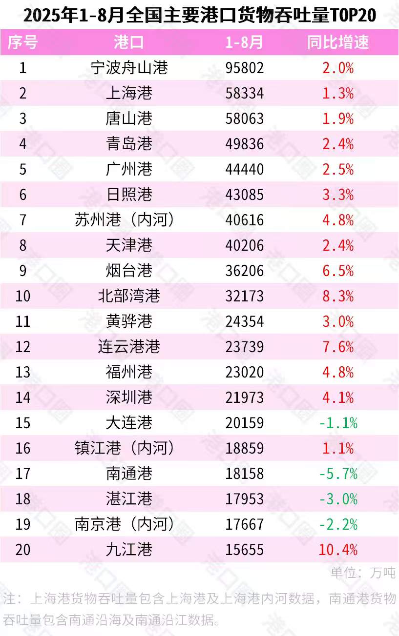 多多出评工具：长江下游港口群，推动经济发展的物流引擎与全球贸易新动能