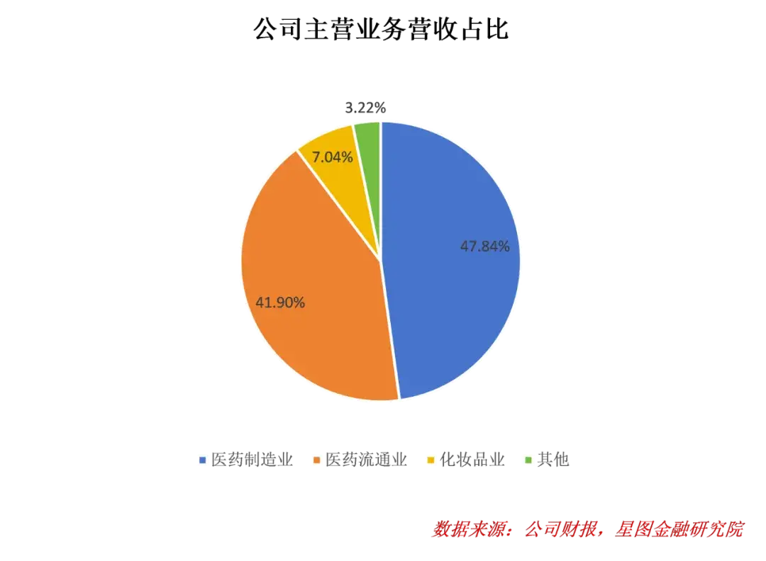 大麦助手入口：片仔癀面临市场挑战，业绩增长乏力与高价定位影响消费者购买意愿