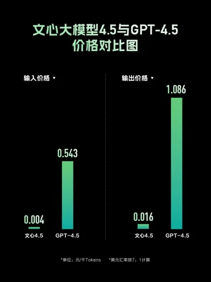 小G助手教程：AI行业洗牌加速，百度阿里携手推动智能服务创新