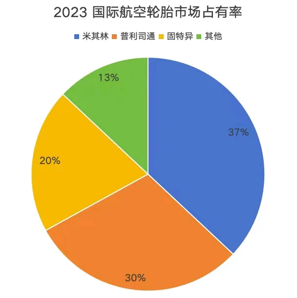 皮皮助手：国产大飞机C919成功首航，标志中国航空业历史性进步与国产化率提升之路