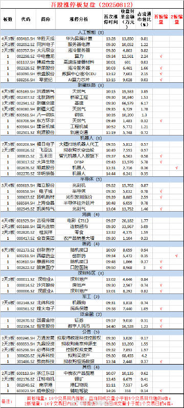 多多留评官网：市场震荡走高，科技股活跃，关注新疆、半导体及AI硬件投资机会