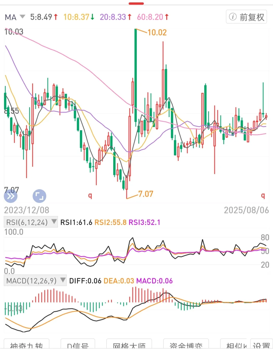 TOP助手：长期持有优质公司股权，掌握投资复利的财富增长策略