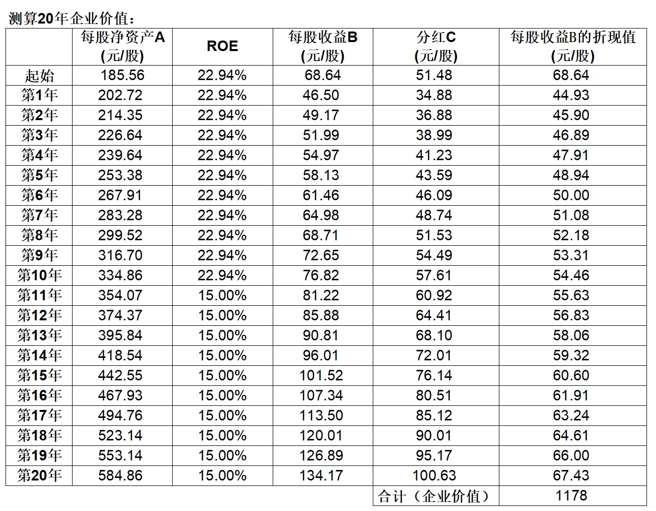 易出评补单软件：用巴菲特与段永平的方法评估贵州茅台的企业价值及投资潜力