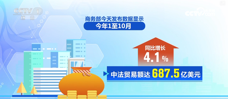 小G助手：多领域创新推动中国经济稳健增长，中法合作与网络技术突破展现活力