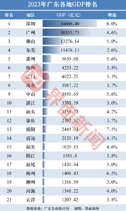 速评助手最新版本：粤港澳大湾区经济竞争，深圳领先，香港需追赶，澳门亟待转型