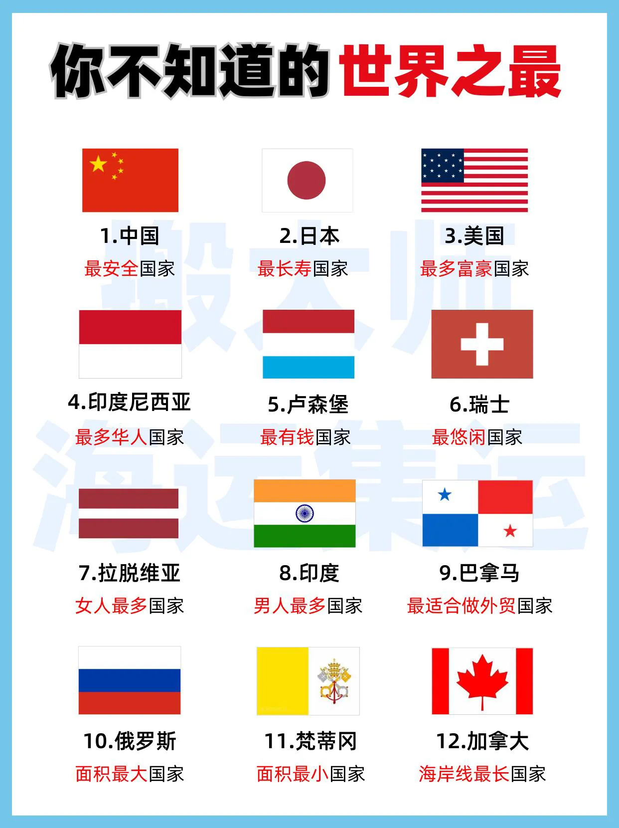 乐刷助手：全球各国鲜为人知的世界之最，安全、财富与幸福排行榜揭秘