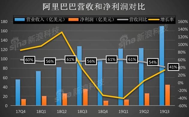 小评评助手开团软件：阿里财报揭秘，淘宝闪购外卖市场快速崛起，央媒点赞新模式！