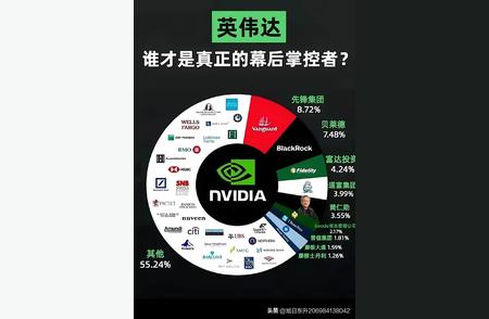 小评评助手官网：英伟达的财富神话与压力，黄仁勋如何塑造科技巨头的成功之路
