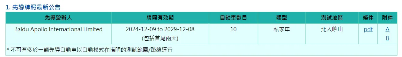 云创助手：萝卜快跑获批香港首个自动驾驶牌照，推动全球业务拓展与绿色出行服务