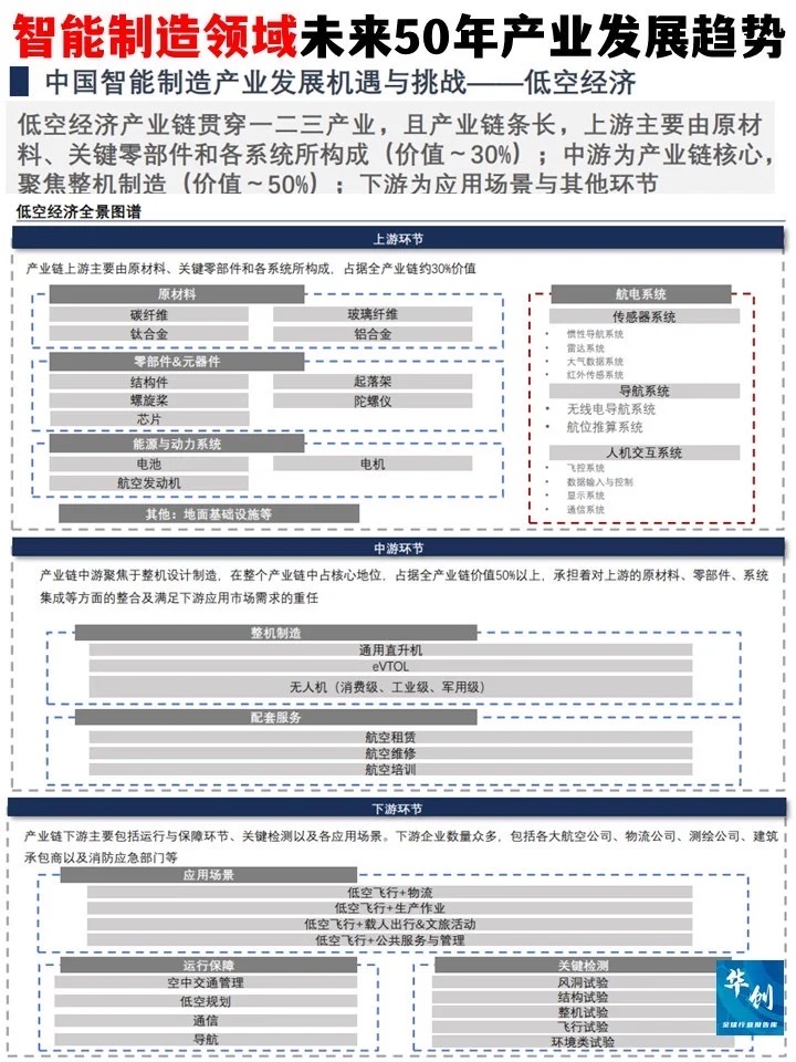 拼多多开团软件软件官网：智能制造未来50年的发展趋势与工业4.0的全景解析