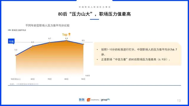 易出评：80后生活现状，职场焦虑、家庭负担与健康挑战的平衡之路