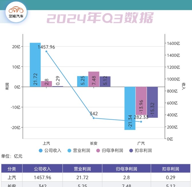 权重大师软件下载：国企车企业绩暴跌，新能源车崛起引发传统车企洗牌！