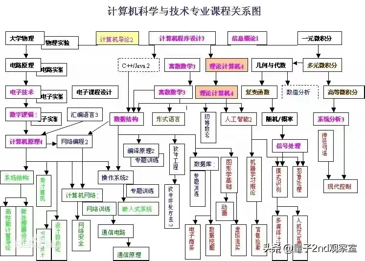 易出评：工业3.0时代的形成与数字化转型的关键因素解析