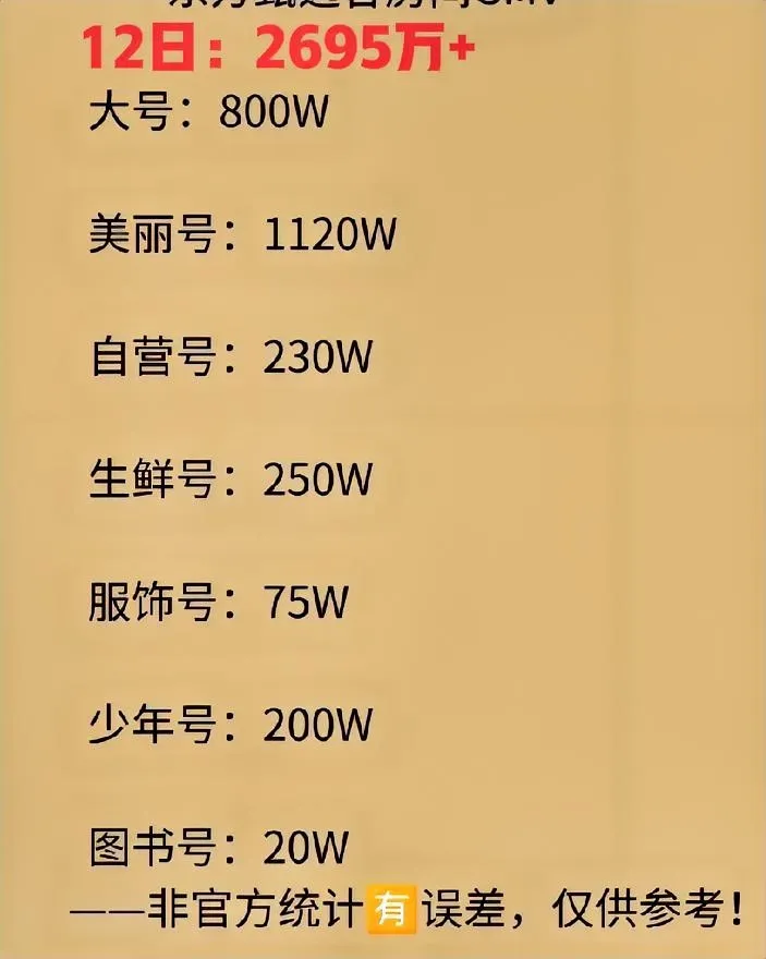 超单助手拼多多：直播界双雄对决，与辉同行与老东家销售额激增，谁能称王？