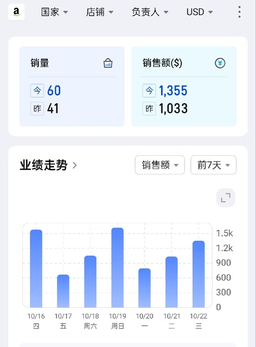 榜单助手小号：跨境电商焦虑，亚马逊系统崩溃后的卖家应对策略与心态调整