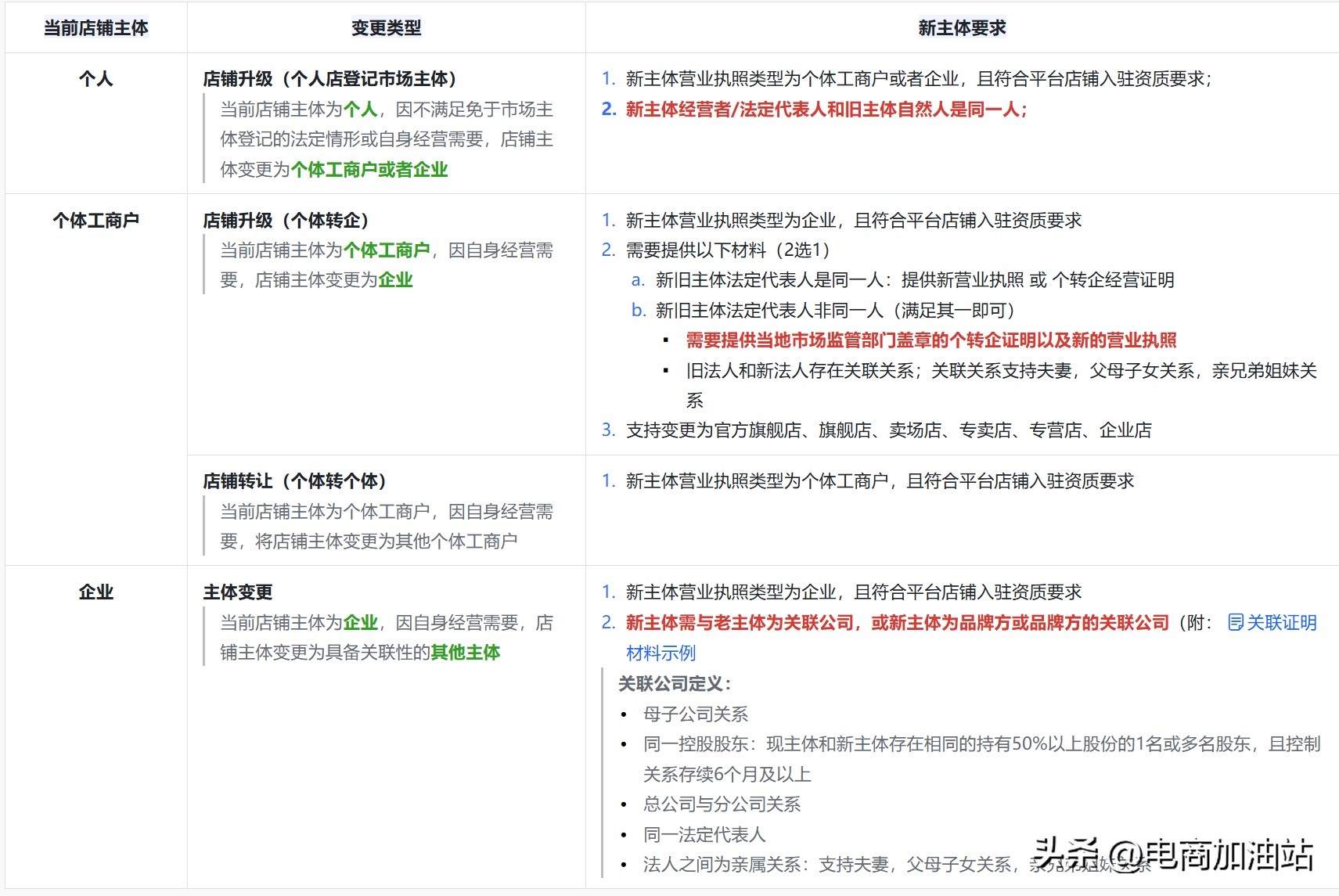 无名助手官网：2025年抖店个体户无关联主体变更指南，避免停业损失与实操步骤解析